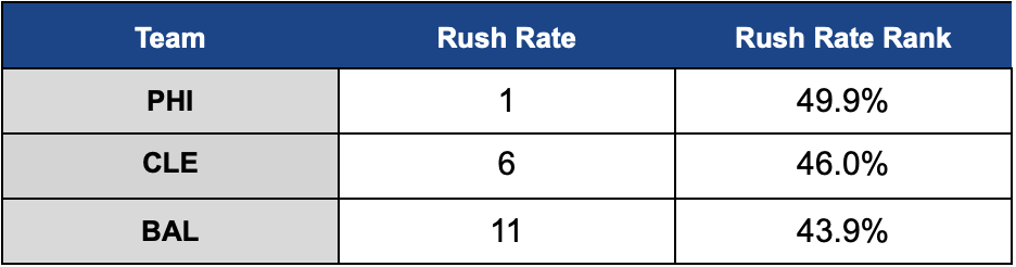 My fruit ranking in general after 17.3 (rushed)