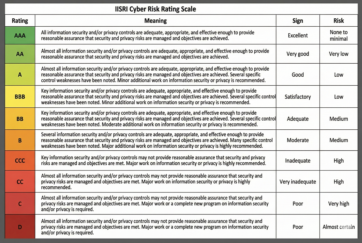 How the IISRI Cyber Risk Rating Scale Helps Insurance Companies See the Invisible