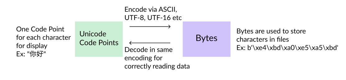 Strings and Character Data in Python – Real Python