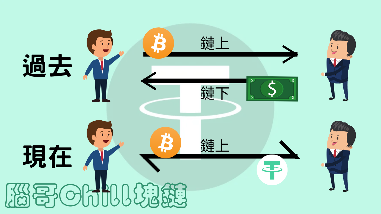 幣圈新手系列】- 三分鐘認識「穩定幣USDT」. 嘿Dude， | by Raizel | Medium