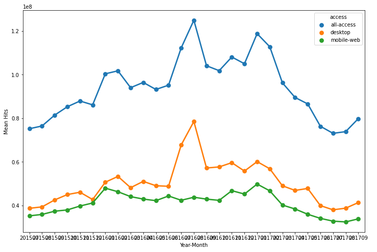 animesfalse.com Traffic Analytics, Ranking Stats & Tech Stack