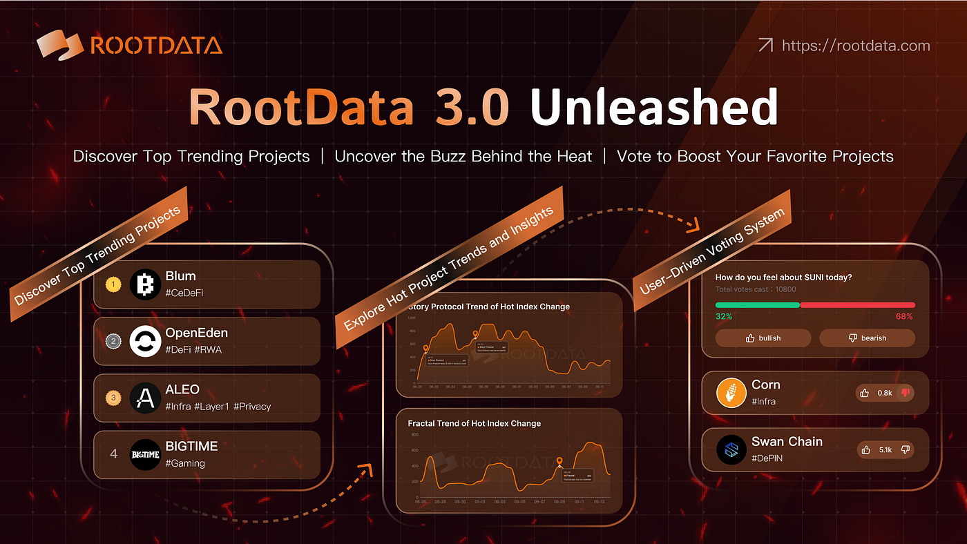 RootData Launches First Crypto Project Hot Index, Aims to Provide Reliable  Data Services for Primary and Secondary Investors | by RootData | Medium