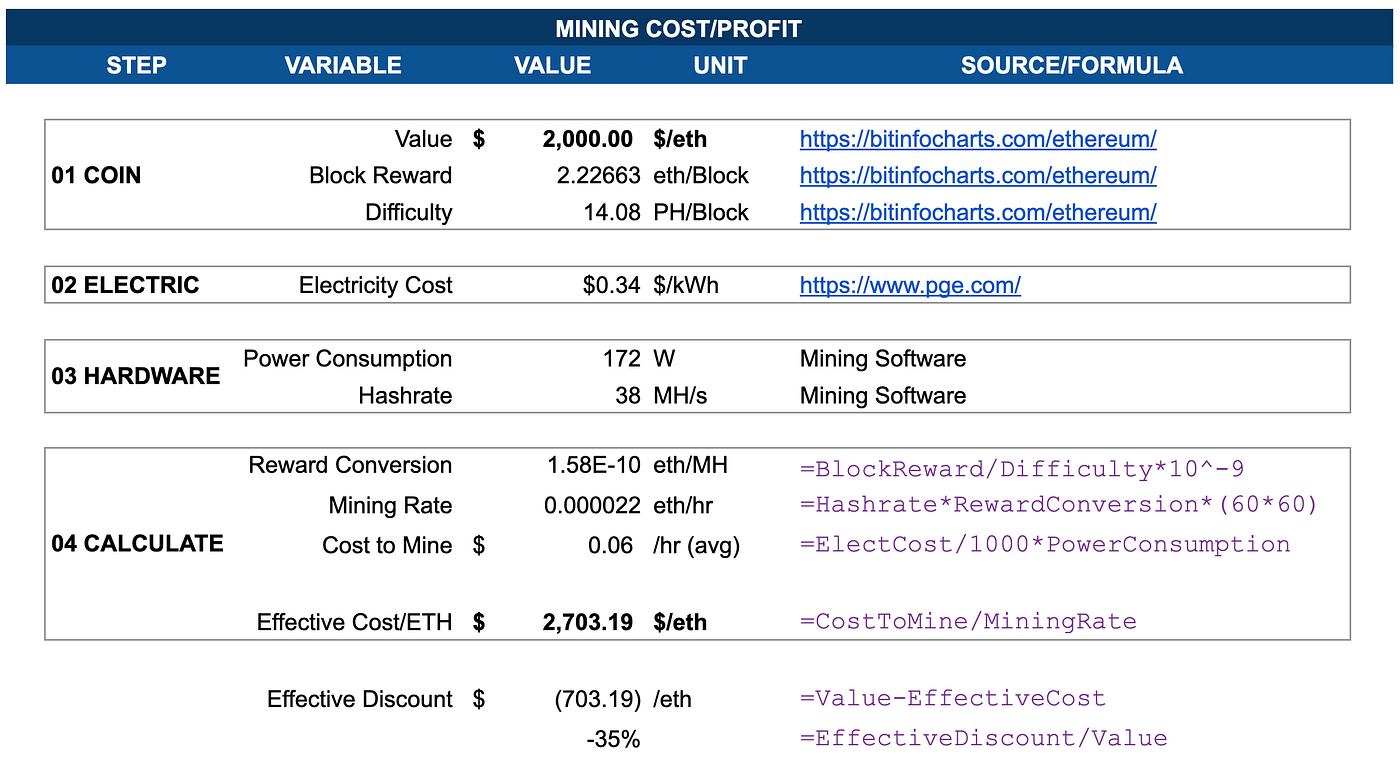 Calculating Crypto Profitability: Mine vs. Buy | BLOCK6
