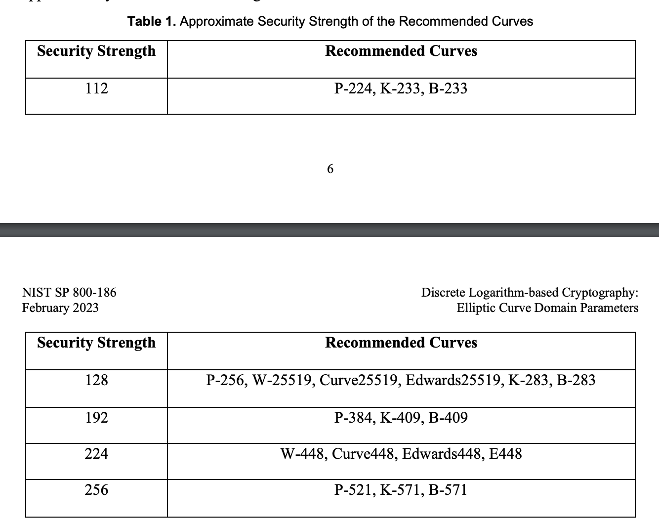 Reviewing NIST Guidance for ECC Curves for GPG Encryption Keys | by Teri  Radichel | Cloud Security | Medium
