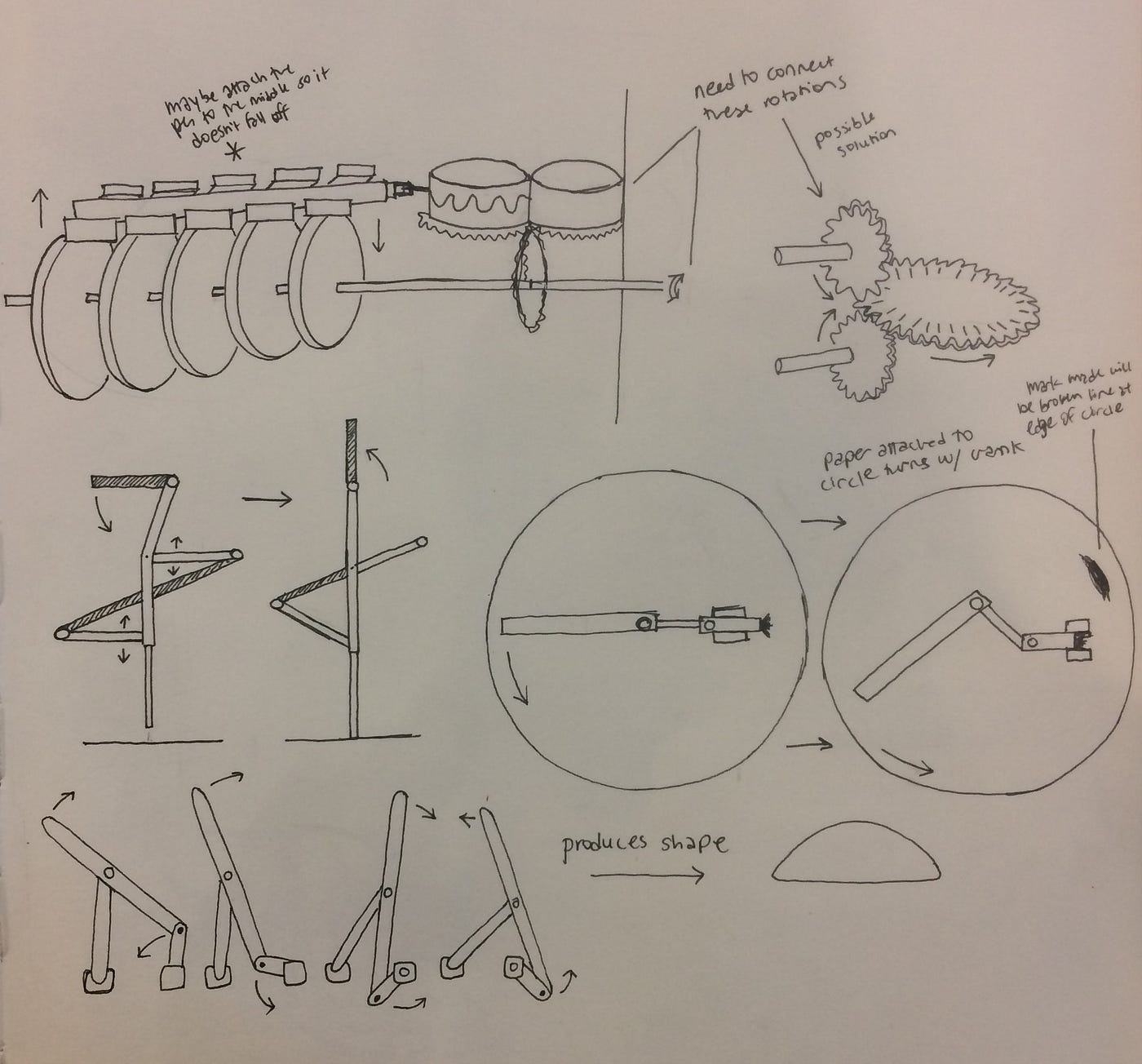 Different Types Of Mechanisms