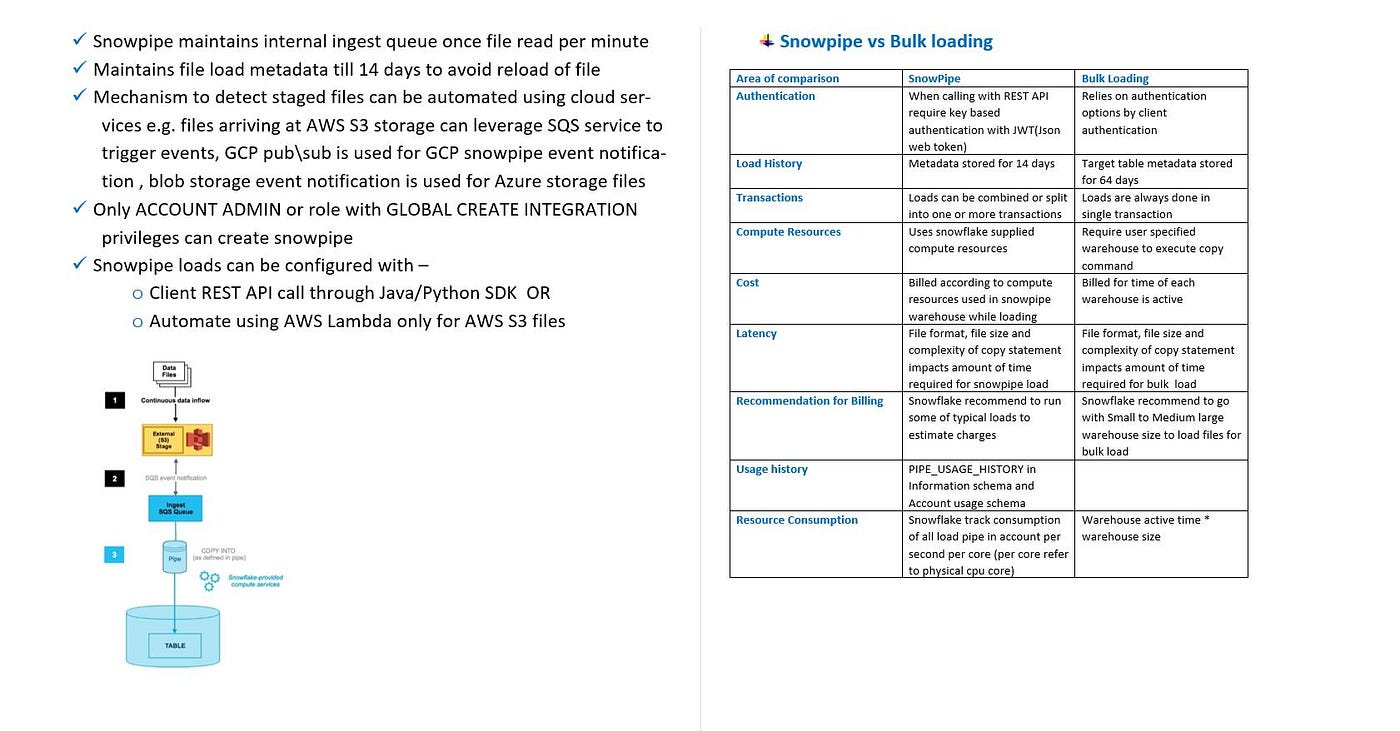 Exam Topics COF-C02 Pdf