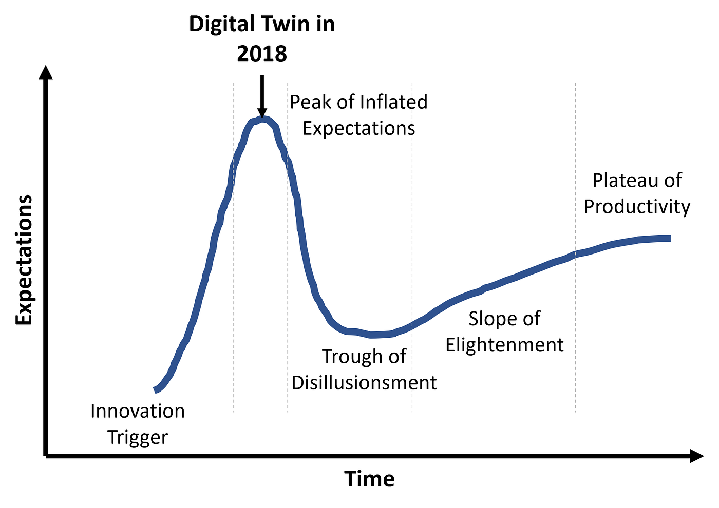 What Is a Digital Twin?. And why I expect Digital Twin… | by Dr
