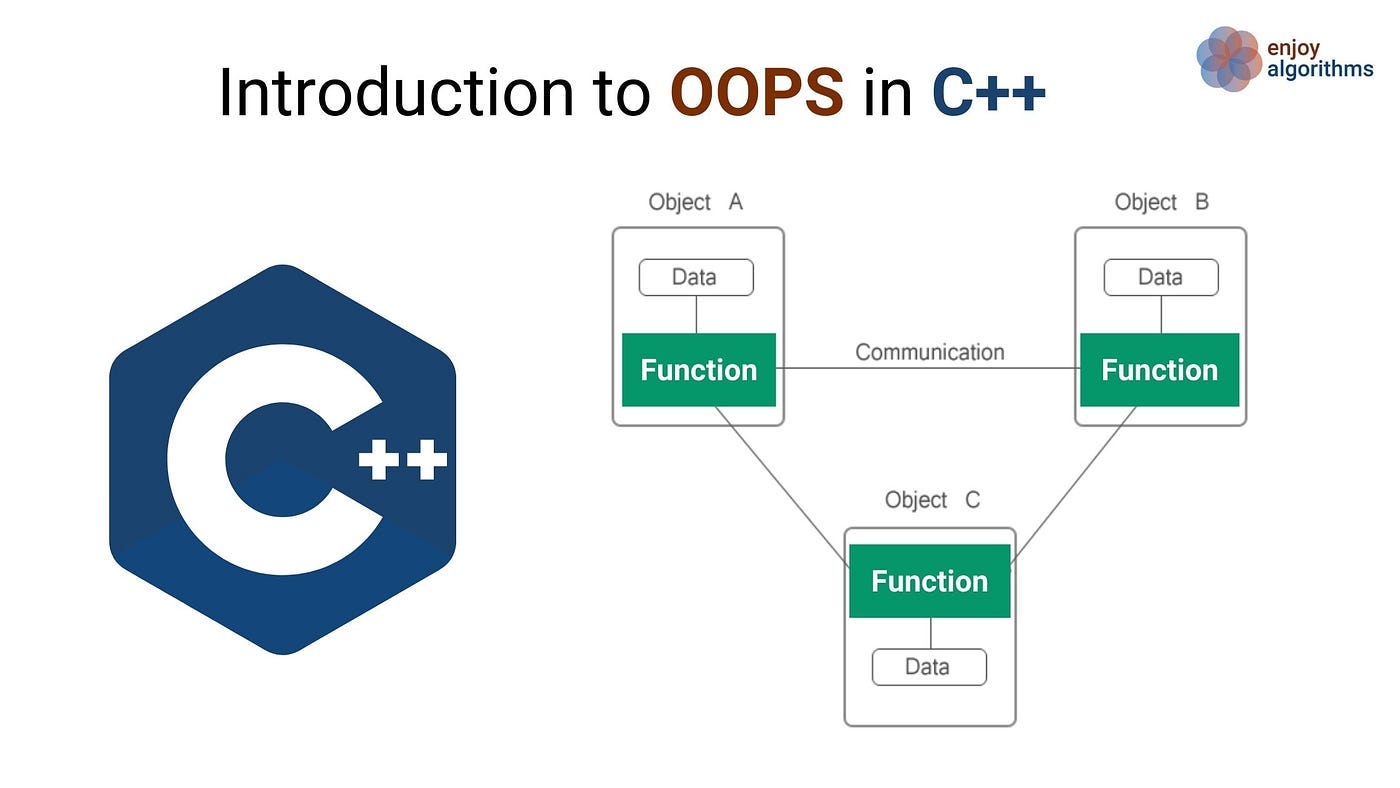 Mastering Operator Overloading in C++: Extending Functionality for Custom  Classes, by Nuneti poojitha