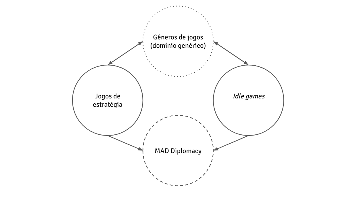 Jogos Mobile Gacha e um patamar preocupante de microtransações, by Tristan  Lima, LENS