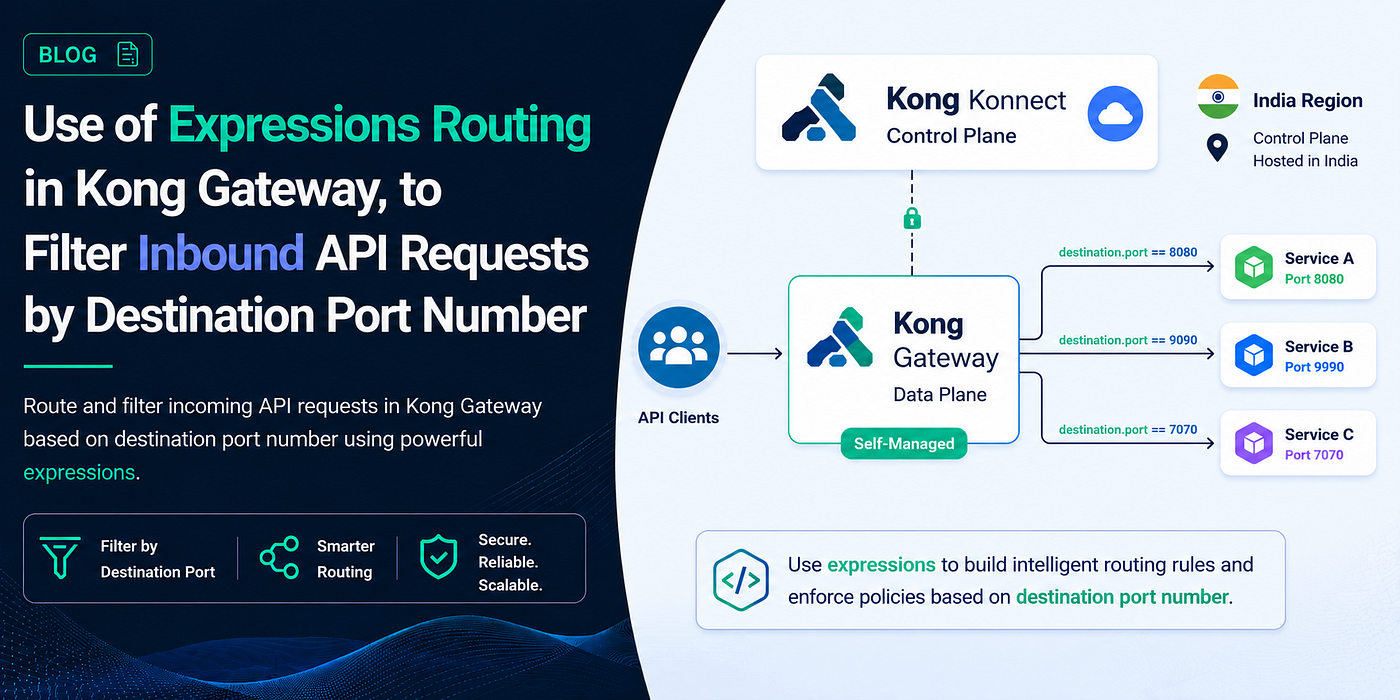 Use of Expressions Routing in Kong Gateway to Filter Inbound API Requests by Destination Port…
