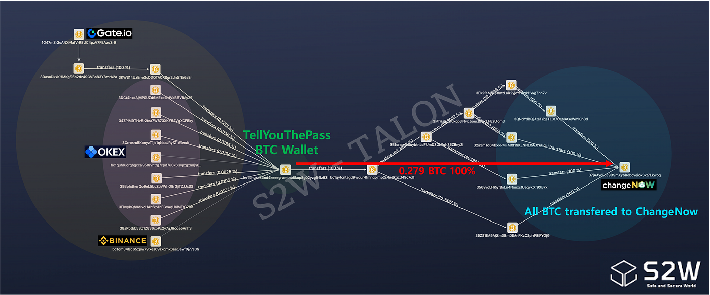 TellYouThePass: Ransomware Attacks Exploits Critical PHP RCE Vulnerability  | by S2W | S2W BLOG | Medium