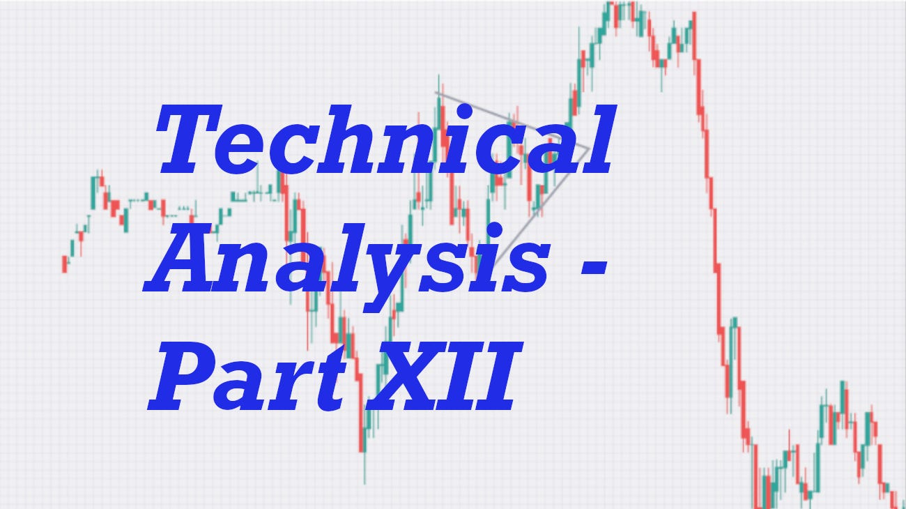 Crypto Stocks Day-Trading Technical-Analysis | Coinmonks