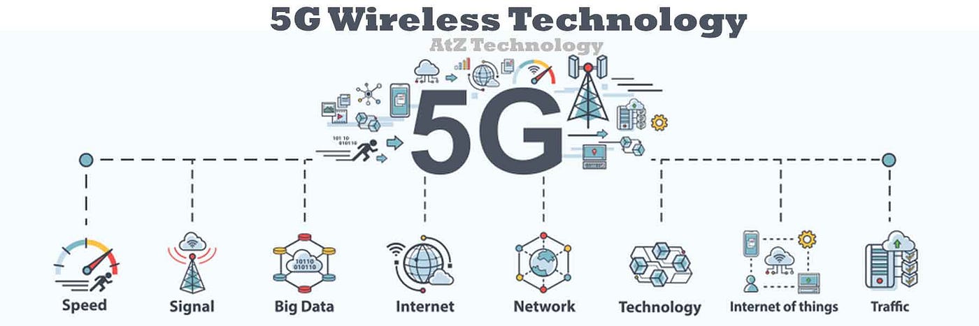 👉5G WIRELESS TECHNOLOGY👈