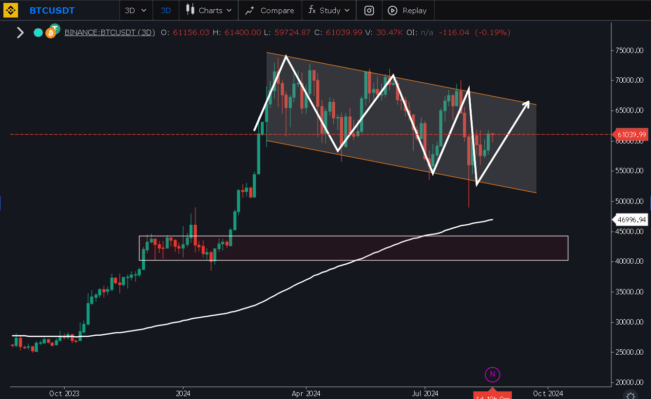 Chart Continuation Patterns: How to Identify and Trade Flag Patterns in the  Crypto Market | by Jonas (Crypto Big Stories) | Coinmonks | Medium