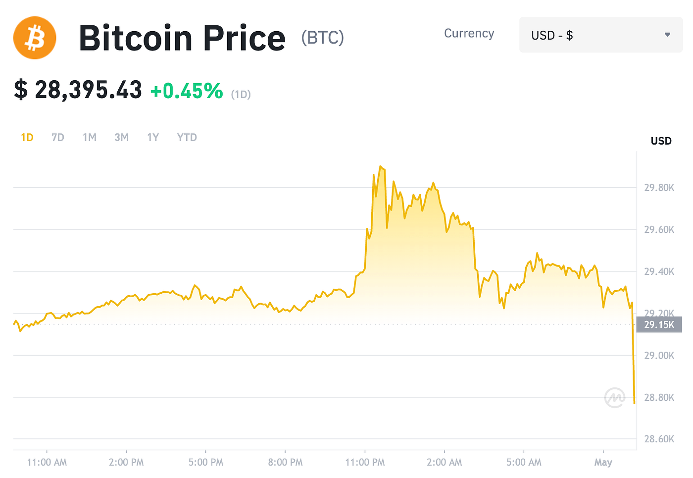 Digital Gold: Comparing the Anti-Fiat Traits of Bitcoin and Gold | by  Ouinex | Coinmonks | Medium