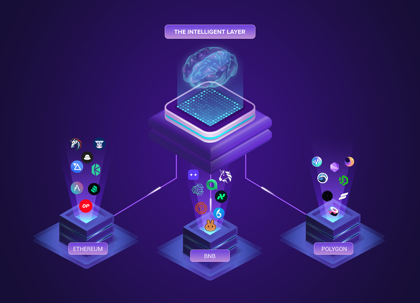 Cedro: The Intelligent Layer for Crypto | by Cedro Labs | Cedro Finance |  Medium