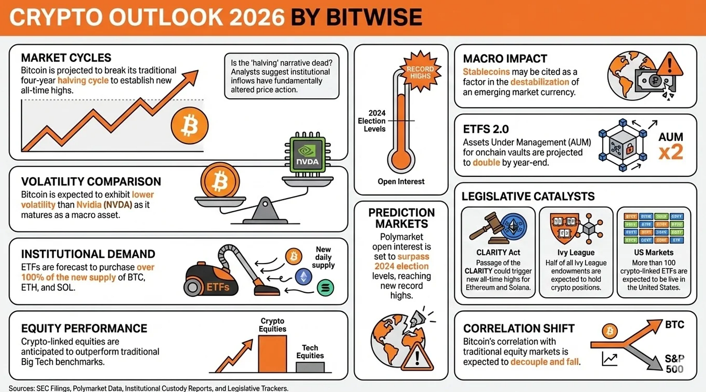 Cryptocurrency and Blockchain: 2026 Investor Outlook and Trends | by JP  Stanley | Dec, 2025 | Medium