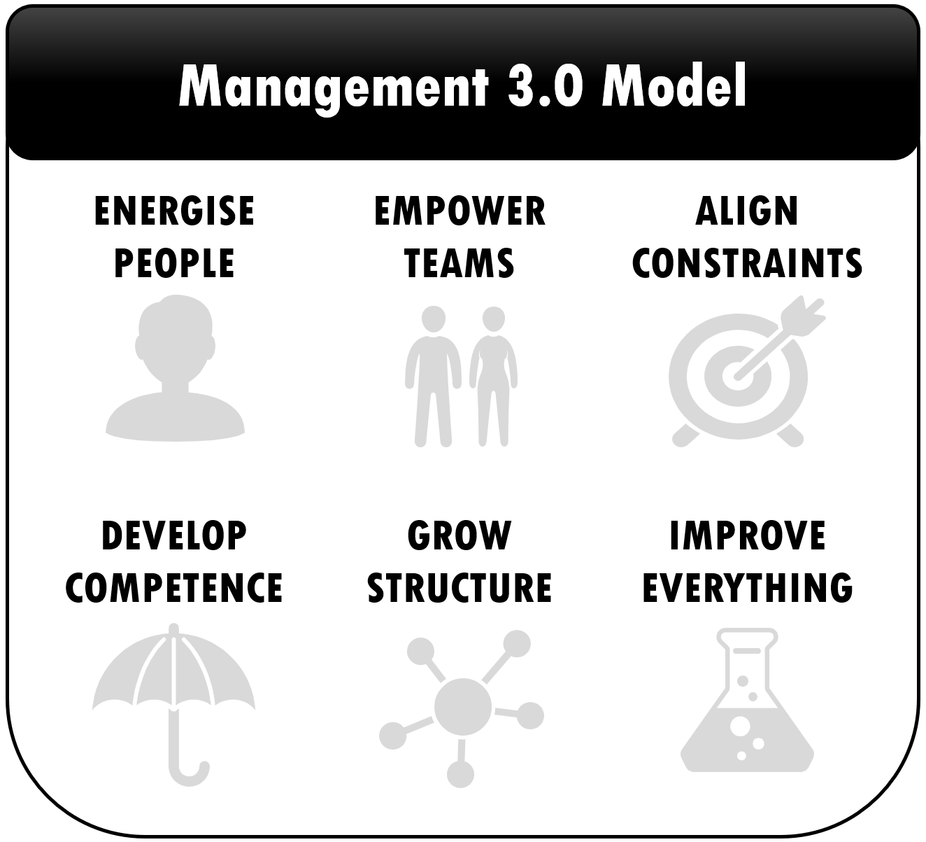 Assessing Variable Levels of Delegated Control – A Novel Measure of Trust