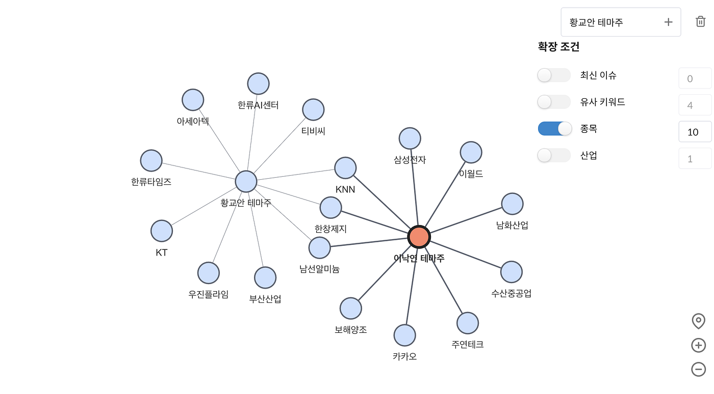 2020년 미리보기 (1) 4월 총선. 시장에 영향을 줄 수 있는 2020년 예정된 이벤트를 하나하나… | by DeepSearch |  DeepSearch | Medium