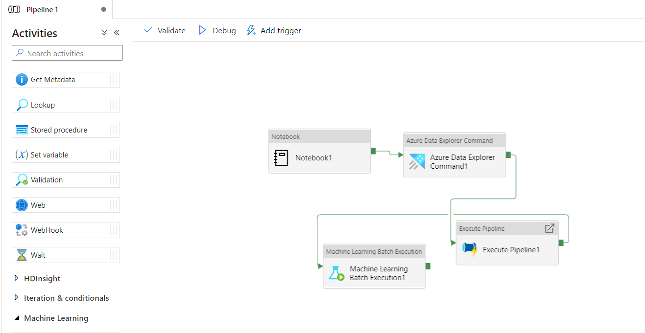 What Exactly is Microsoft Synapse? – Prologika