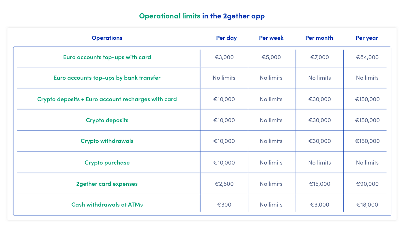 Operational limits to take into account in the 2gether app | by Nicolás  Vasquez | 2gether | Medium