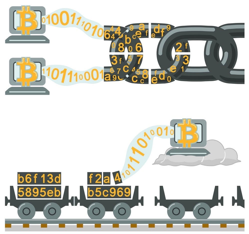 Blockchain in a nutshell. In Brief | by Tatiana Revoredo | Medium