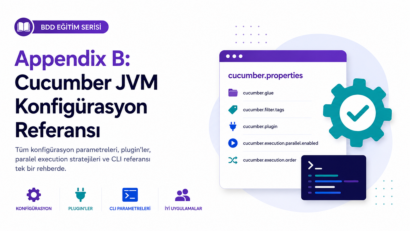 Behavior-Driven Development Eğitim Serisi — Appendix B: Cucumber JVM Konfigürasyon Referansı