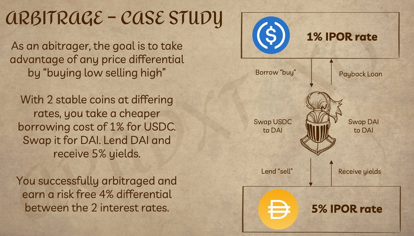 什么是IRS利率掉期？IRS与区块链DeFi结合会怎样！. 区块链衍生品市场最近成为了新一轮的DeFi… | by 话李话外|