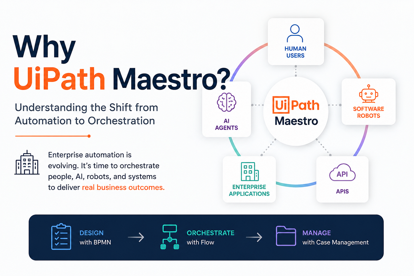 Why UiPath Maestro? Understanding the Shift from Automation to Orchestration