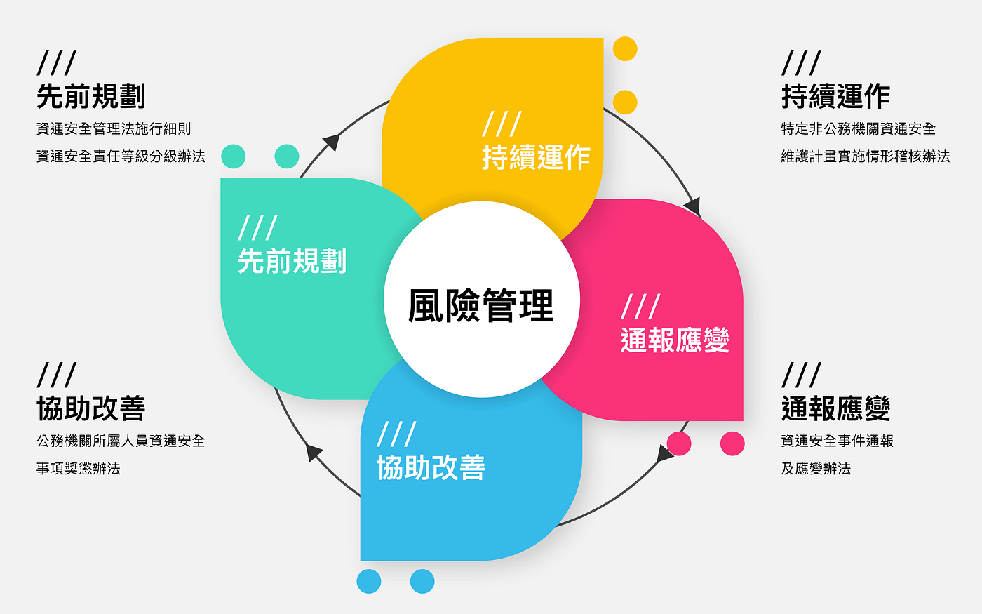 風險 管理 實施 步驟 (99) 사진