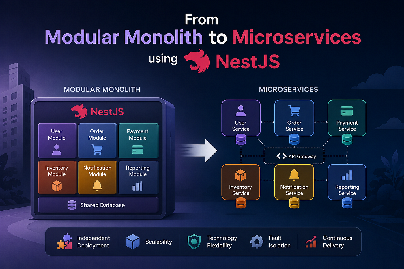 Modern Backend Architecture with NestJS: From Modular Monolith to Microservices.