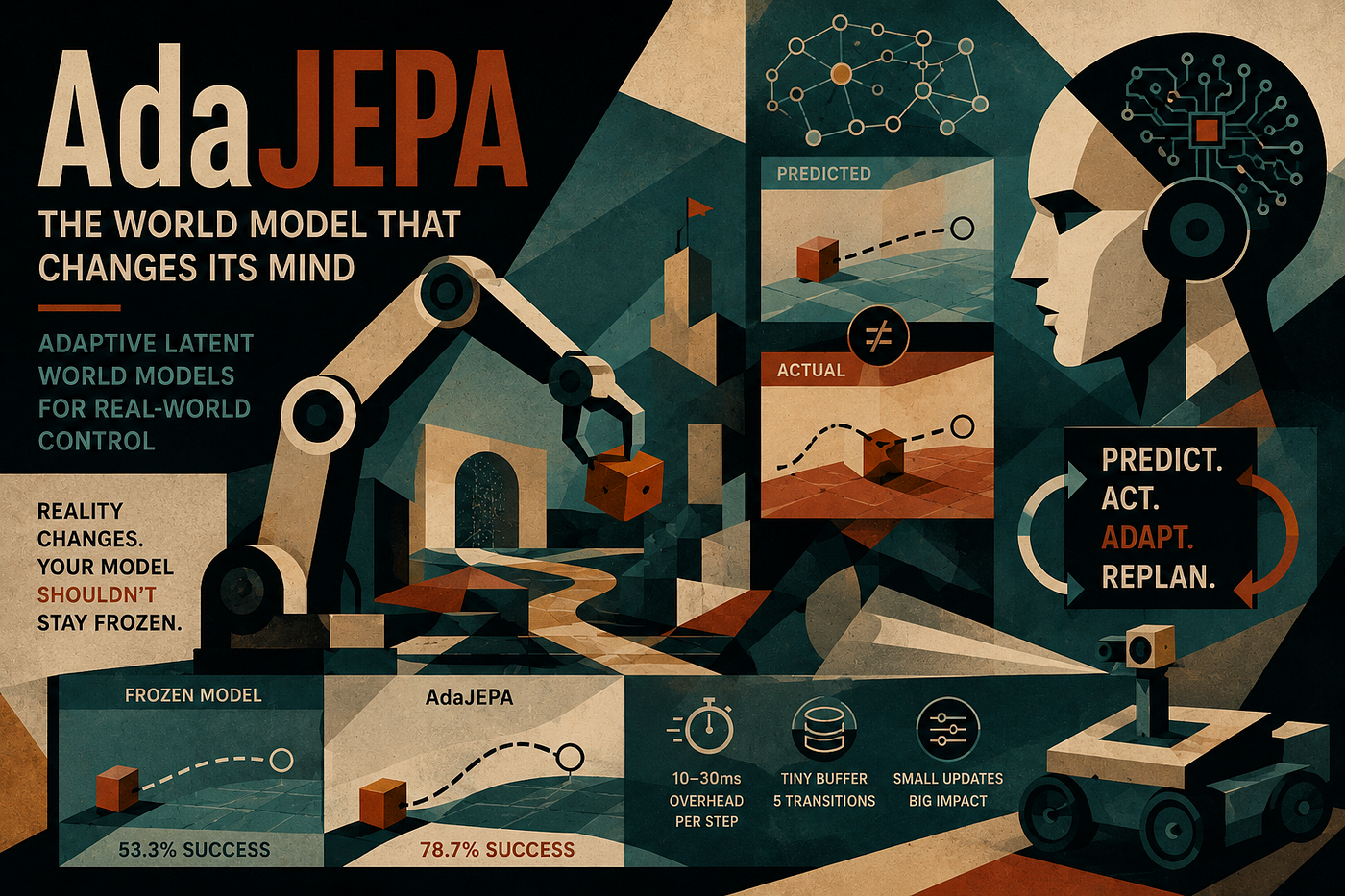 AdaJEPA: The World Model That Changes Its Mind When Reality Disagrees
