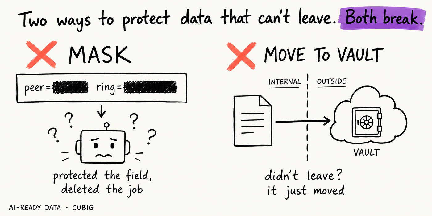 Why Data Masking and Cloud Vaults Both Fail for Enterprise AI