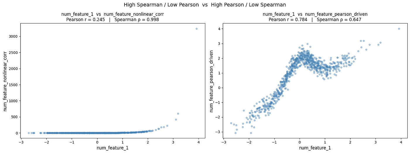 Inspiration for some Initial Feature Elimination in classical ML