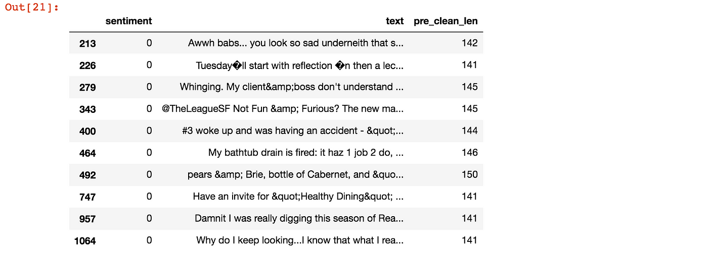 robdibble49  Tweet Data Analysis