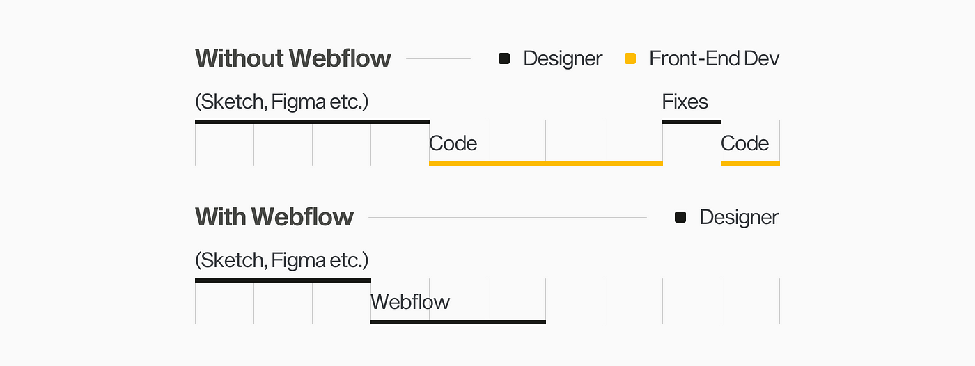 Padding count in regular Box Model differs from Webflow – or am I wrong?  - General - Forum