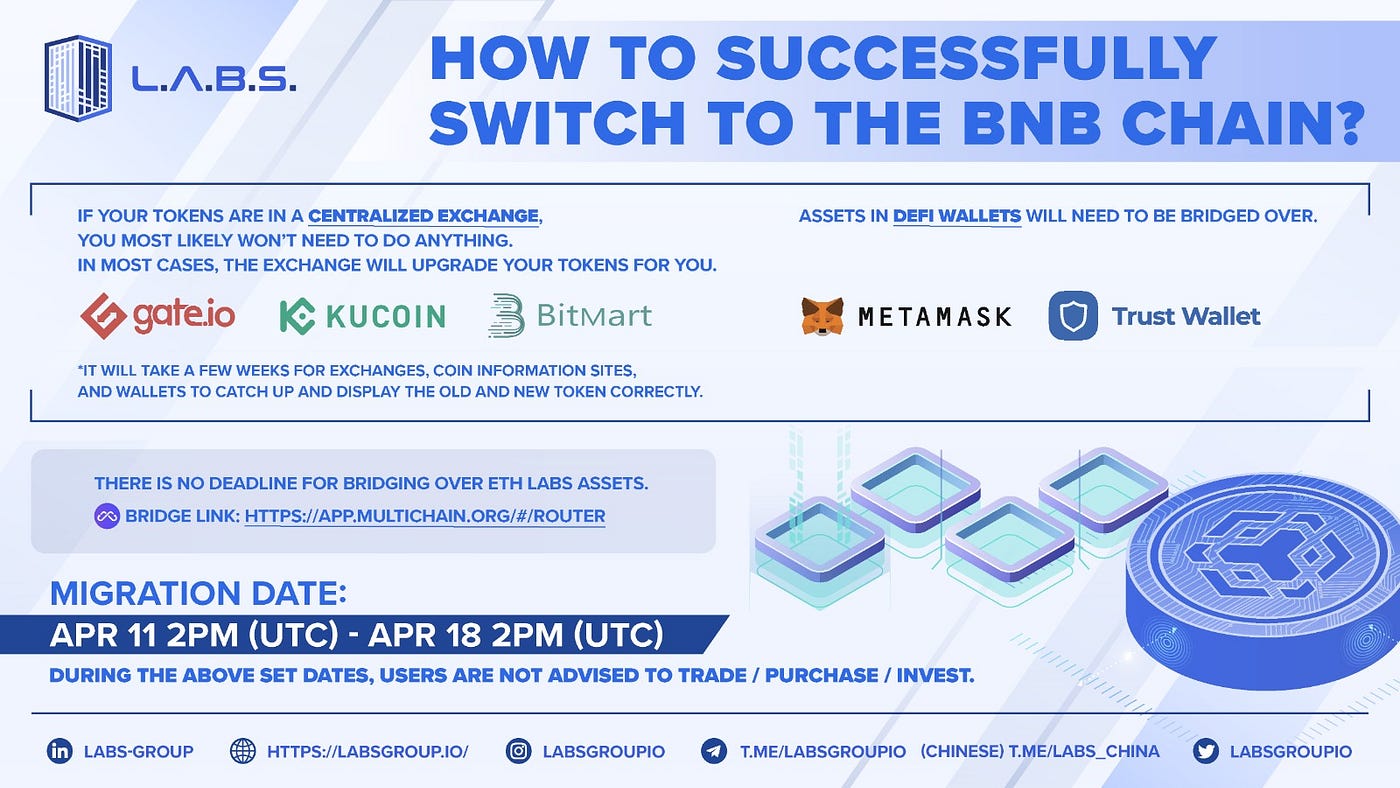 A Guide on How to Migrate Your LABS Tokens to the BNB Chain | by LABS Group  | Medium