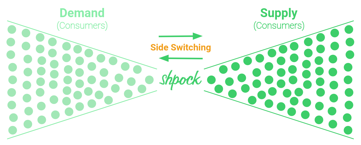 Marketplace Liquidity Models: Navigating the Ocean of Supply and Demand