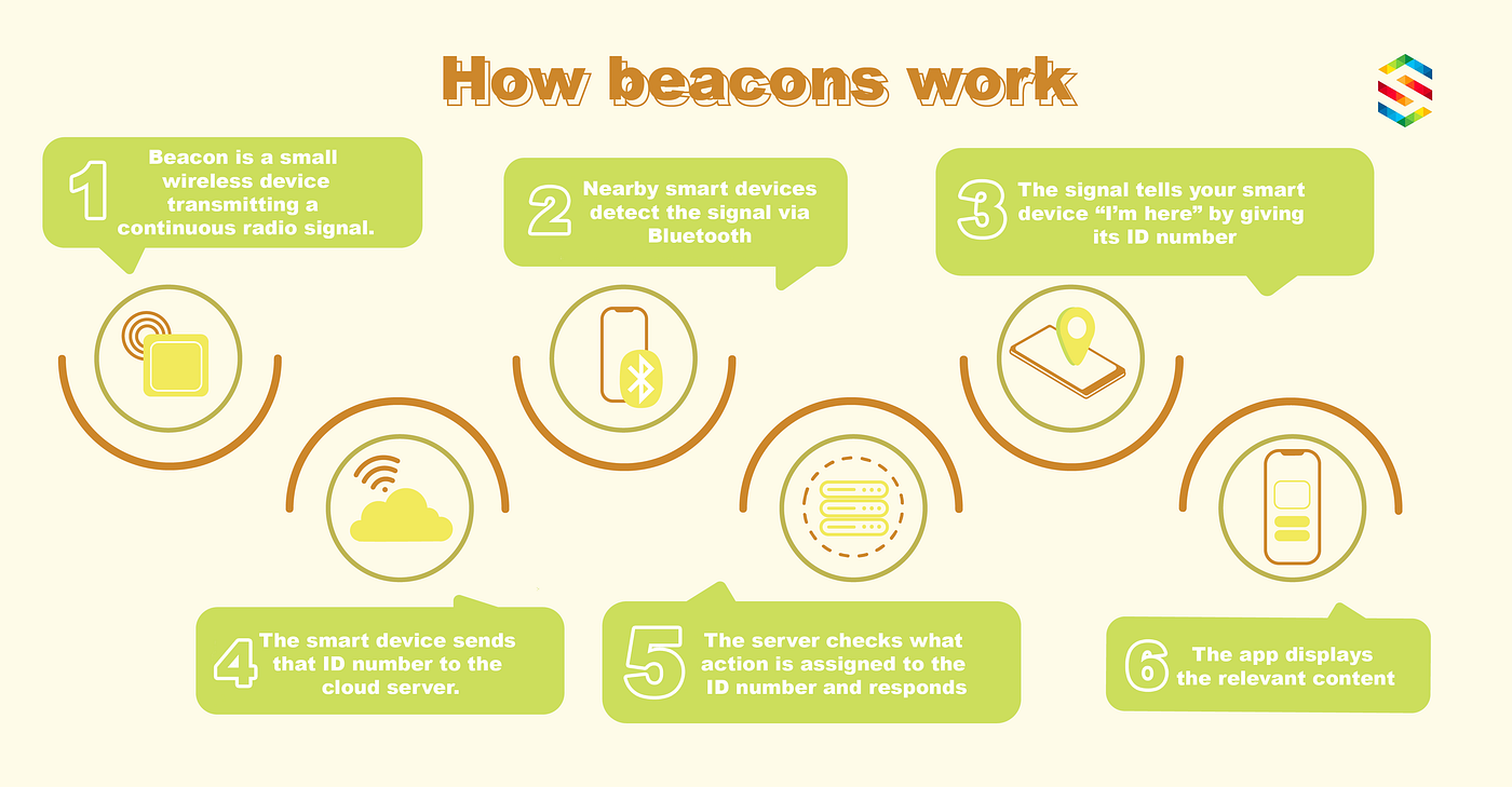 What is a Beacon? How it works?
