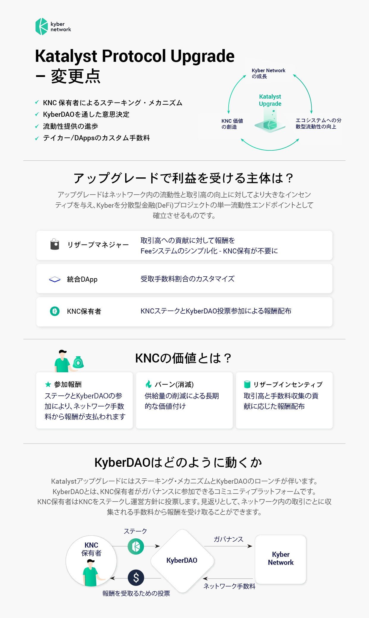 Kyber エコシステムレポート #10. Kyberians の皆さん、あけましておめでとうございます！ | by Kyber Network JP  | Kyber Network | Medium
