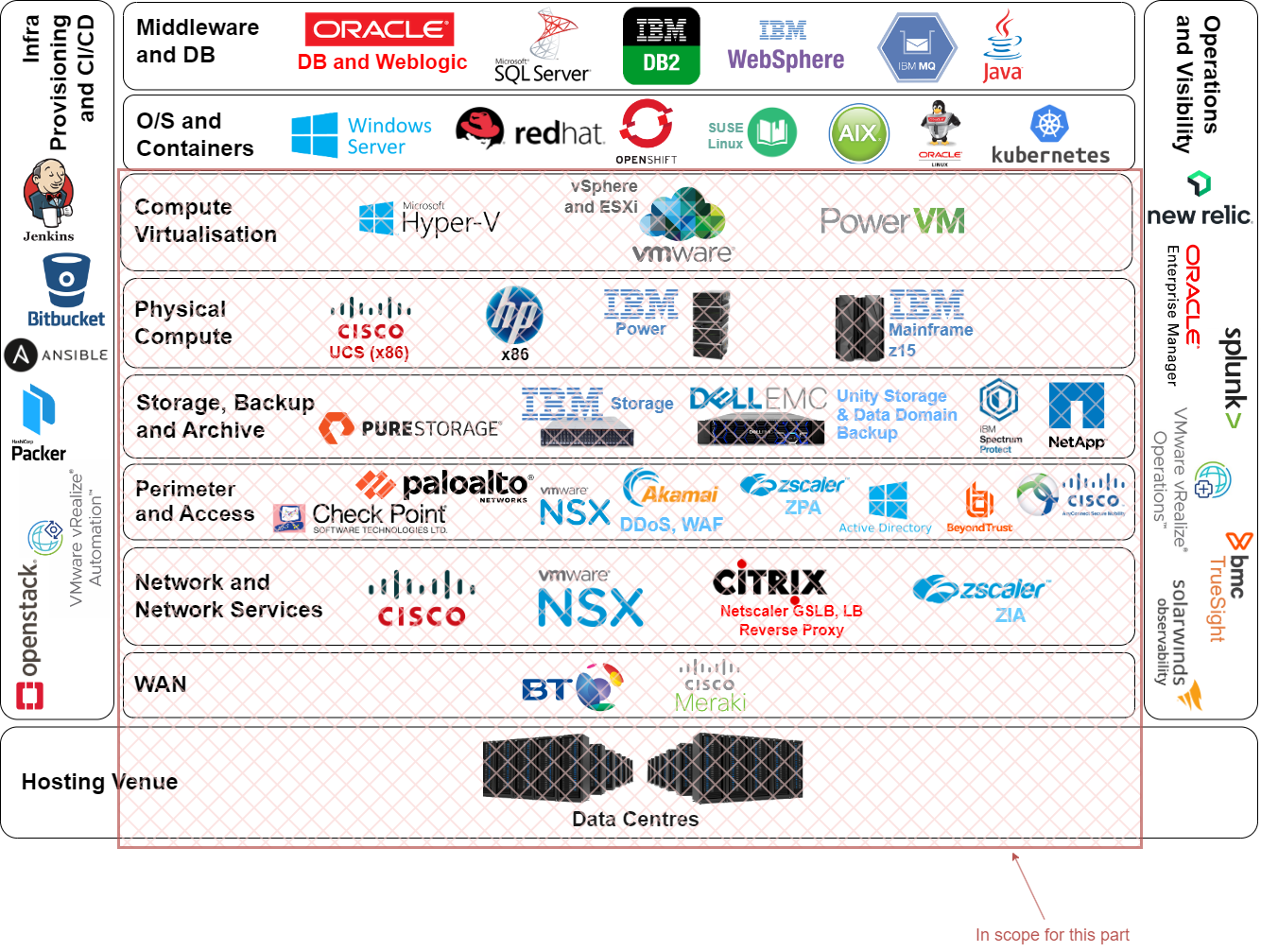 Galax Pay: From On-prem To Cloud Migration