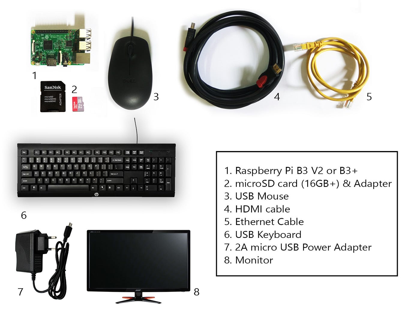 First Steps with your Raspberry Pi