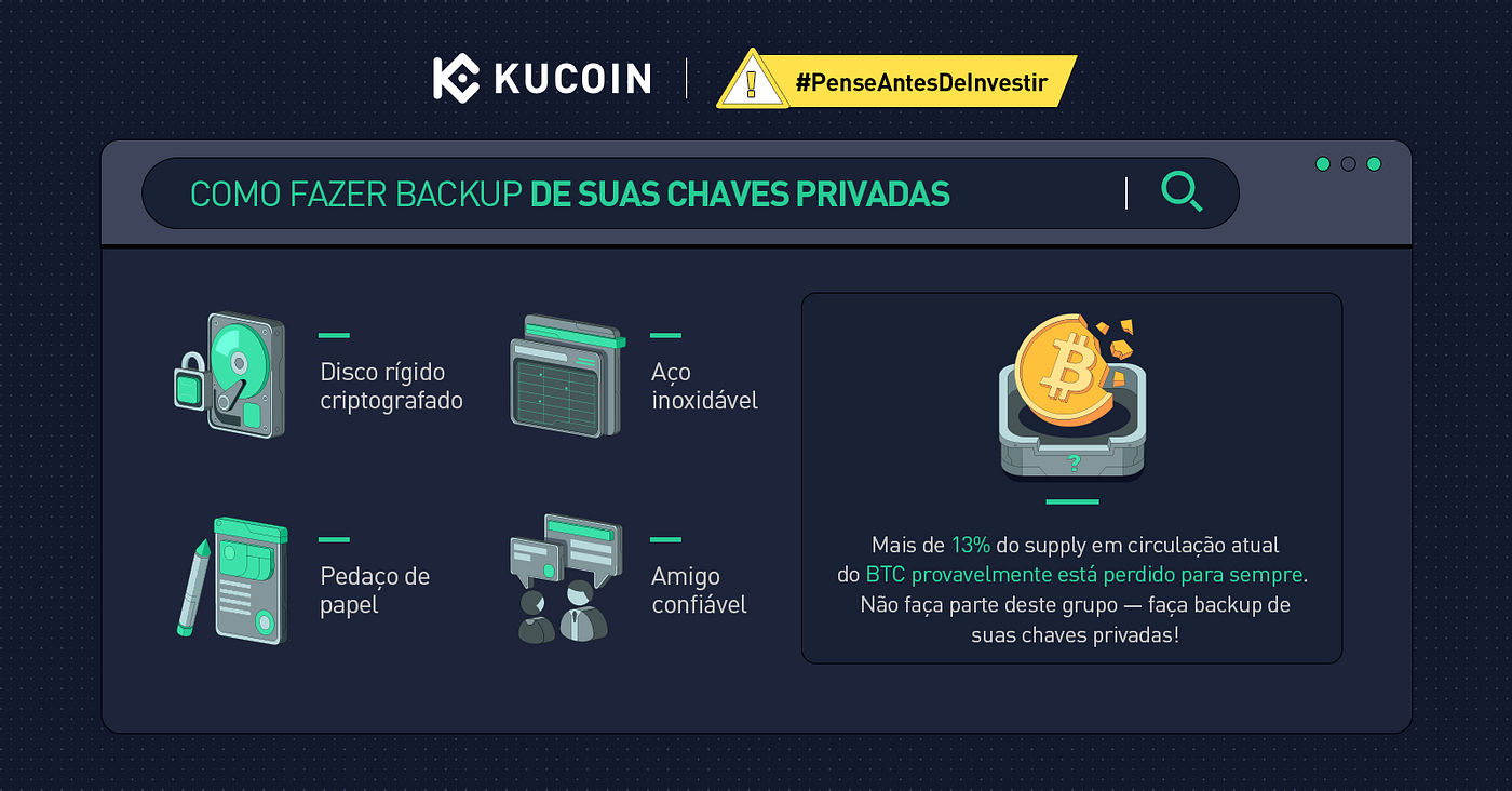 Como fazer backup das chaves privadas de suas carteiras de criptomoedas |  by KuCoin Português | Medium