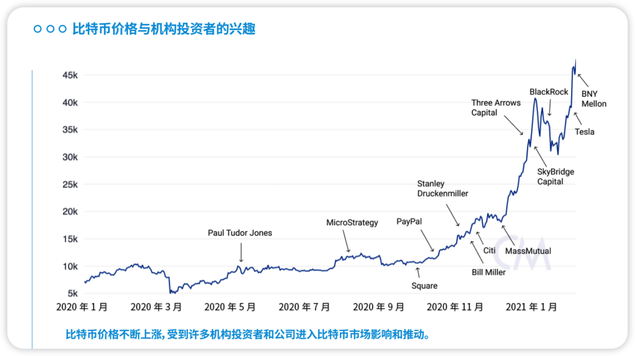 加密理财产品市场的现状、风险与未来发展. 本文将深入探讨这个主题，希望为读者提供有价值的见解和加密资产策略建议。 | by HTX Research  | Medium
