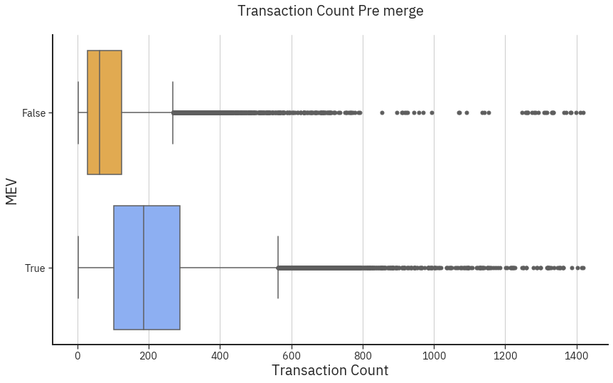 Game Charts Detail : Blockpost