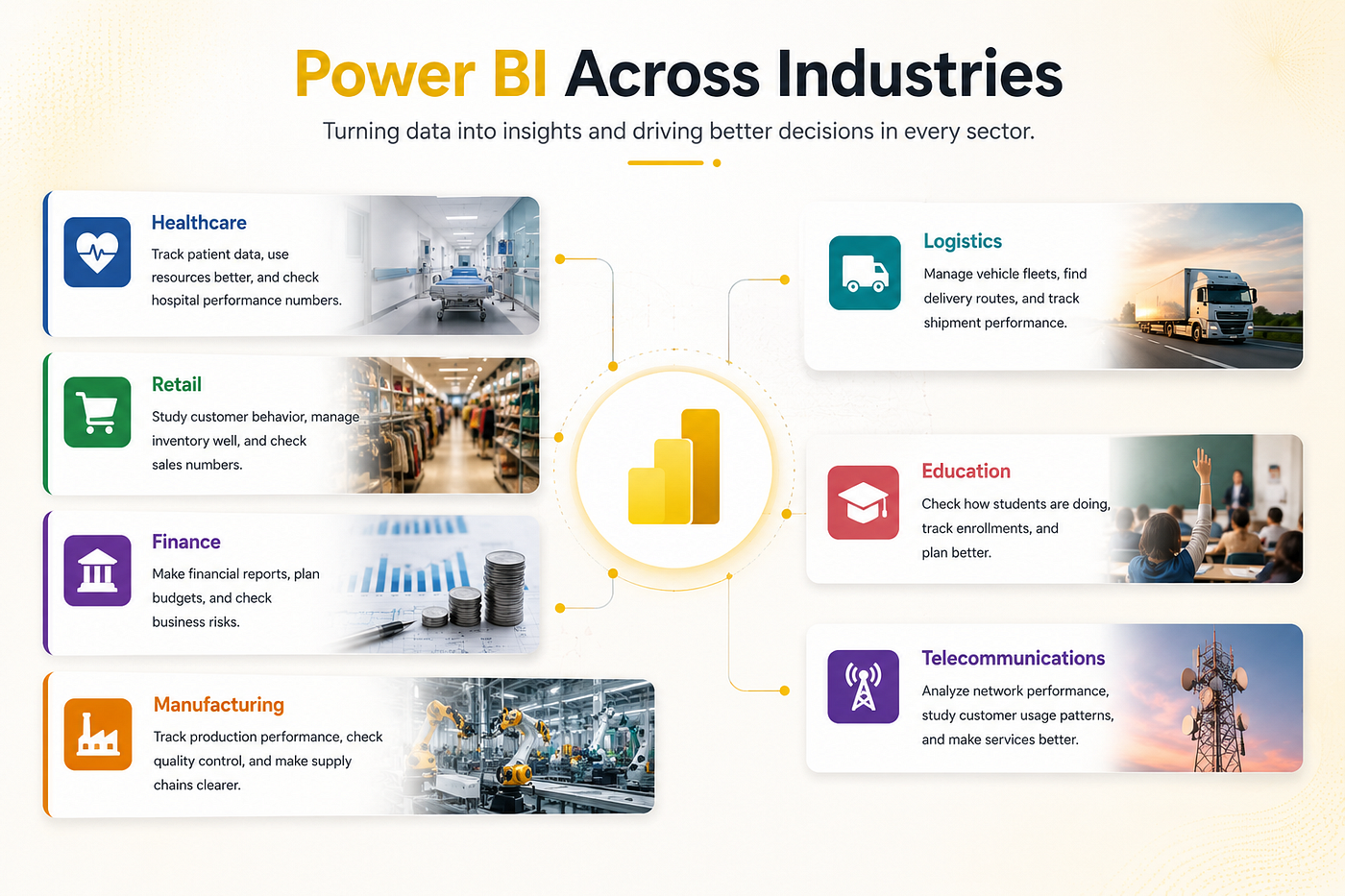 Power BI across industries