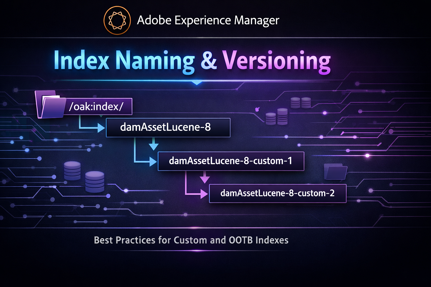 Understanding AEM Index Naming and Versioning (Best Practices for AEM Cloud)