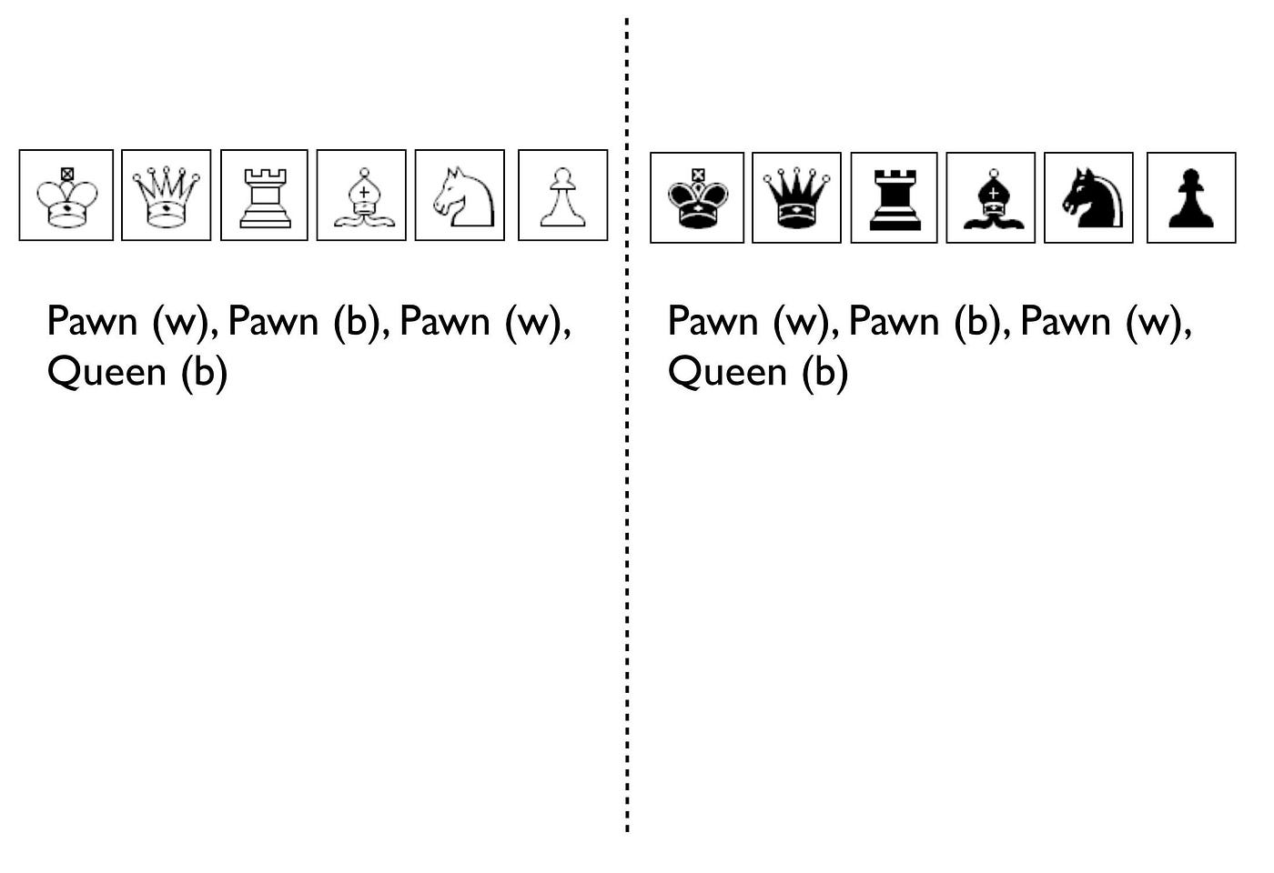 30 Day Spartan Tactic Challenge - Chess Forums 