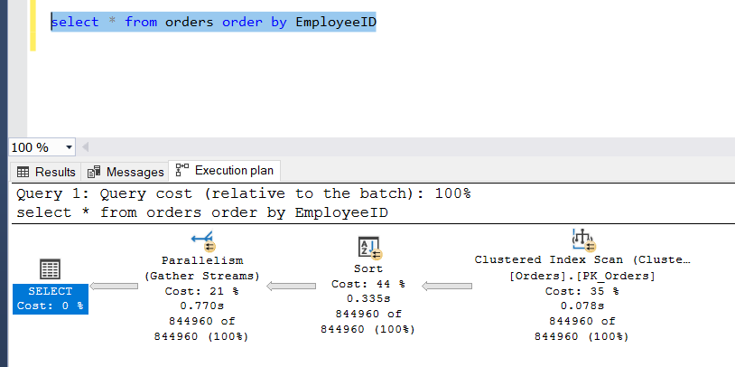 A SQL Query Performance guide for beginners | Slalom Build