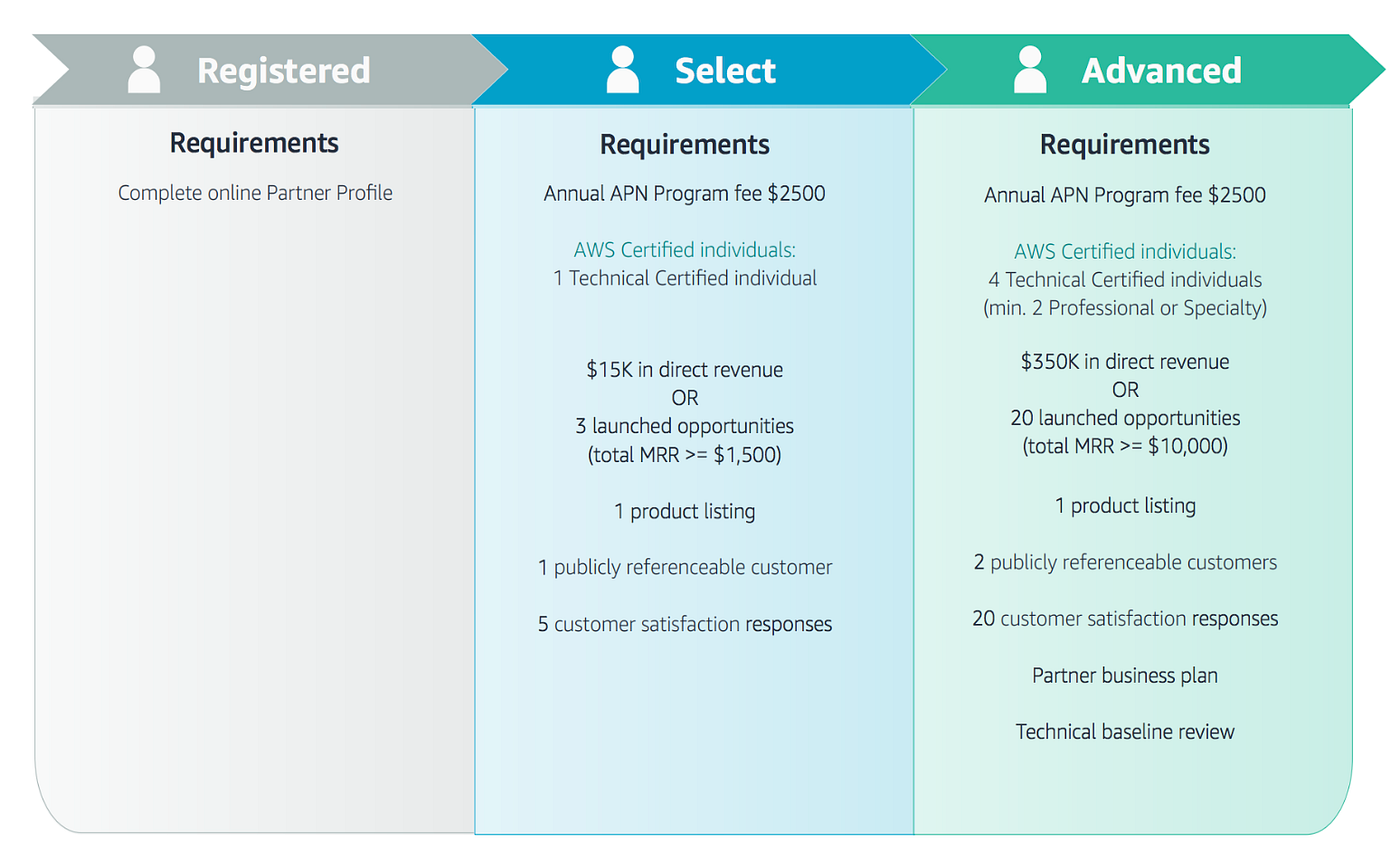 AWS Certified Solutions Architect Career Path IT, 47 OFF